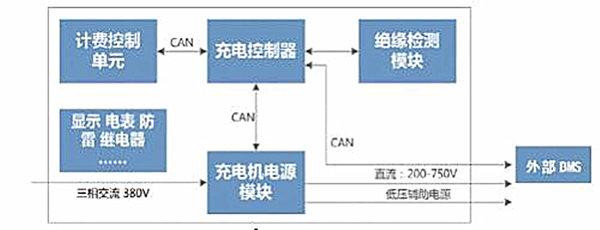 充電樁內部架構.jpg