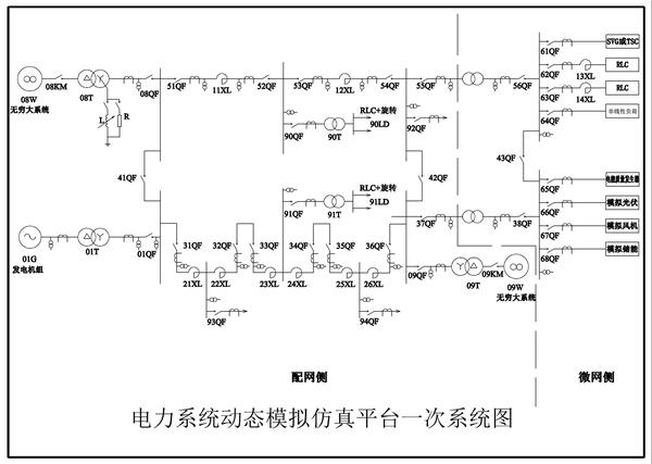 电力系统动态模拟仿真一次系统图.jpg