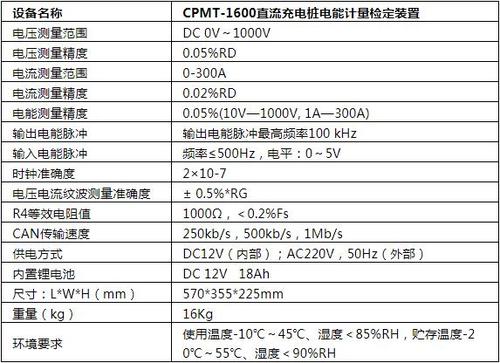 CPMT-1600技術參數.jpg