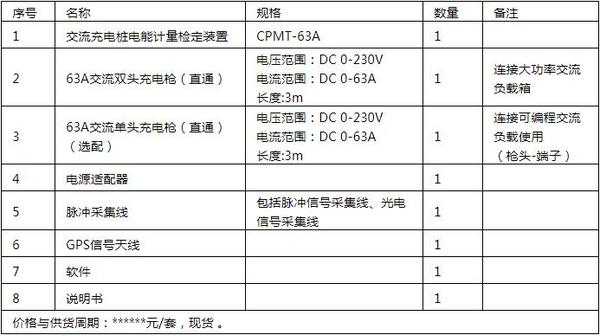 CPMT-63A配置清單 (2).jpg