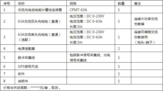 CPMT-63A配置清单 (2).jpg