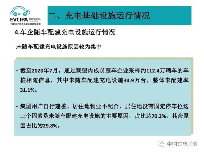 2020年7月全国电动汽车充换电基础设施运行情况 18.jpg