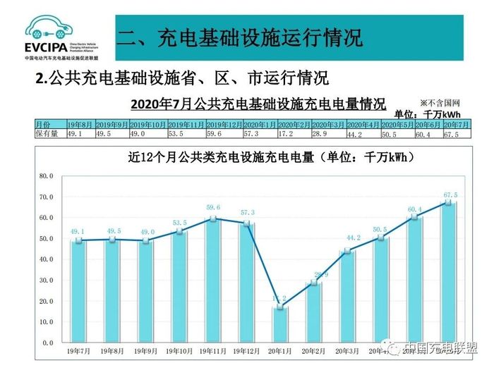 2020年7月全国电动汽车充换电基础设施运行情况 16.jpg