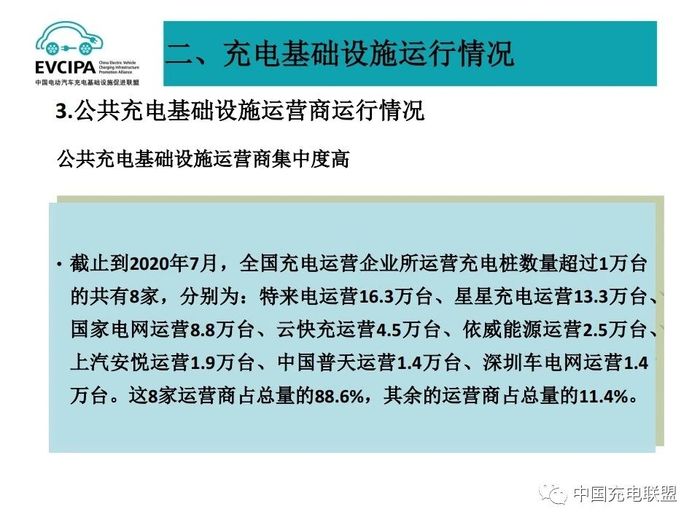 2020年7月全国电动汽车充换电基础设施运行情况 17.jpg
