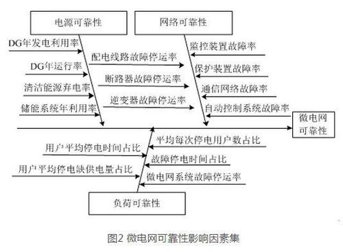 2微電網可靠性.jpg