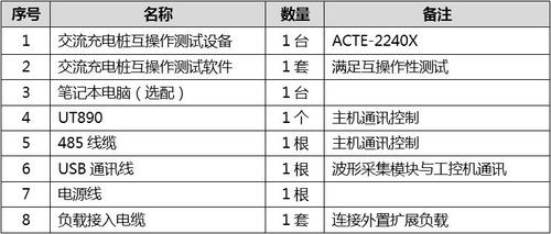 交流充電樁互操作測試設備ACTE-2240X 配置清單.jpg
