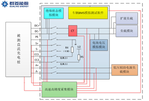 直流充电桩互操作测试平台 原理_副本.jpg