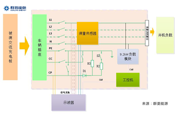 交流充电桩互操作测试.jpg