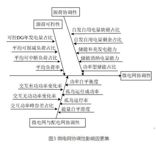 3微電網協調性.jpg