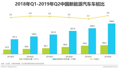 2019年中國新勢力車企充電服務研究報告2.jpg