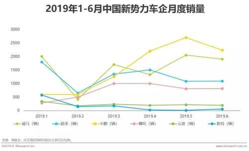 2019年中國新勢力車企充電服務研究報告5.jpg