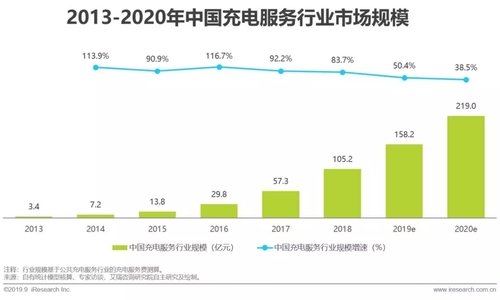 2019年中國新勢力車企充電服務研究報告3.jpg