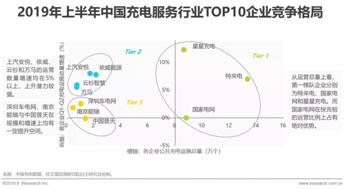 2019年中國新勢力車企充電服務研究報告4.jpg