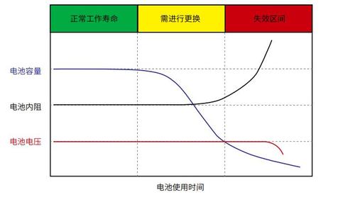 蓄电池维护2.jpg