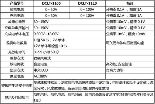 DCLT 电力110V 技术指标.jpg