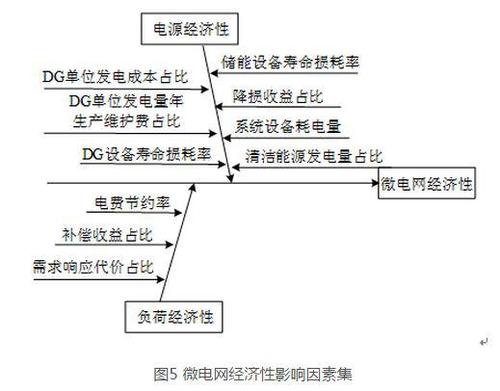 5微電網經濟性.jpg