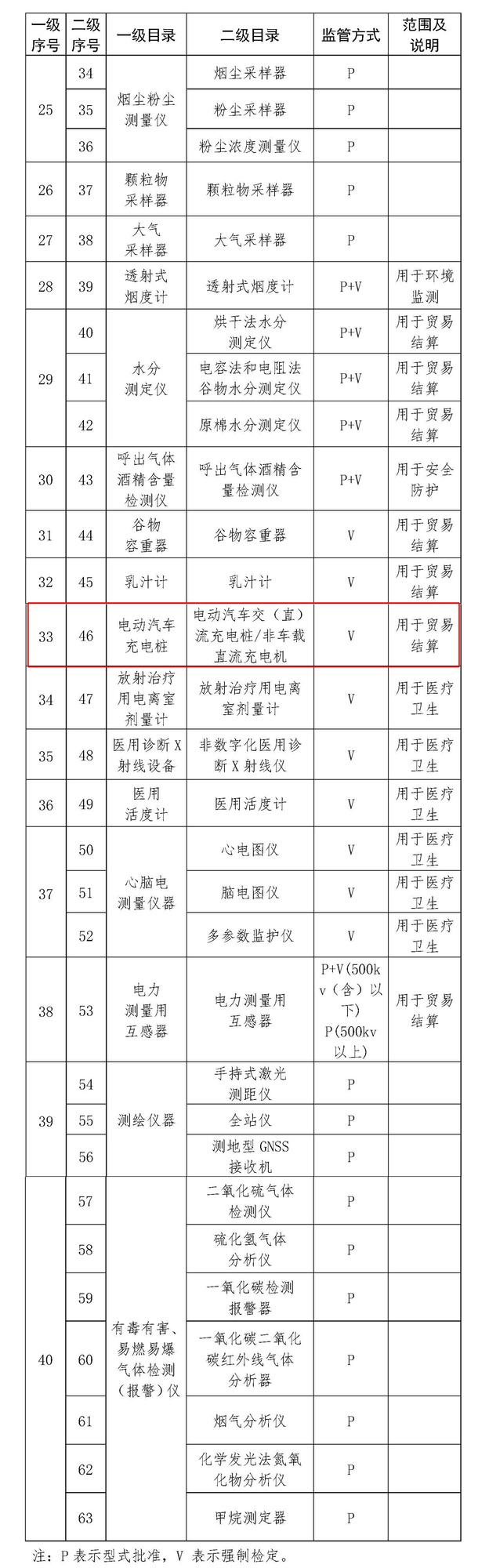 实施强制管理的计量器具目录2.jpg