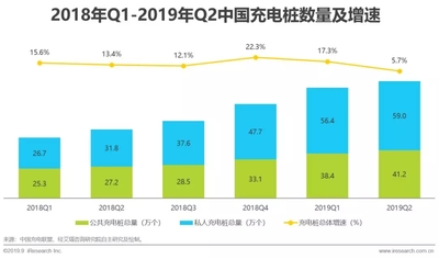 2019年中國新勢力車企充電服務研究報告1.jpg