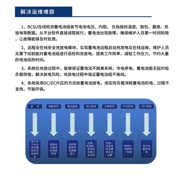 蓄電池組遠程充放電運維裝置BCSU在寧夏信通網絡科技有限公司應用_3_meitu.jpg