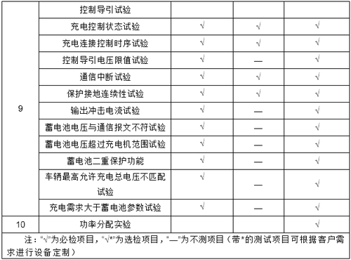 超級充電樁測試 測試項目4.jpg