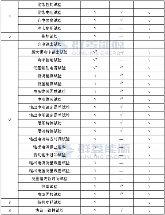 超級充電樁測試 測試項目3.jpg