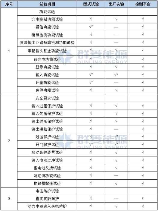 超級充電樁測試 測試項目2.jpg