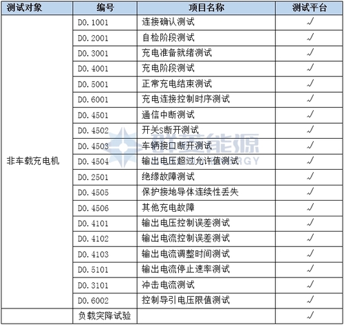 超級充電樁測試 測試項目1.jpg