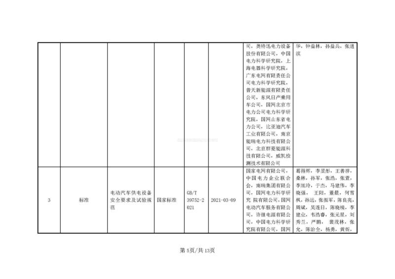 公示材料----電動汽車充電設備兼容、安全充電關鍵技術、核心裝備及規模化應用(1)_頁面_05.jpg