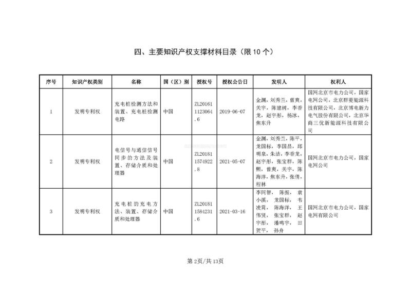 公示材料----電動汽車充電設備兼容、安全充電關鍵技術、核心裝備及規模化應用(1)_頁面_02.jpg