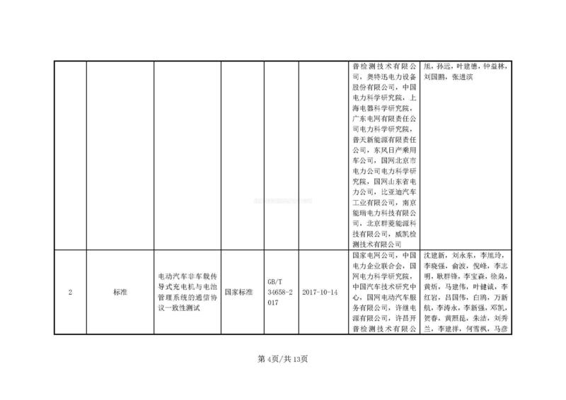 公示材料----電動汽車充電設備兼容、安全充電關鍵技術、核心裝備及規模化應用(1)_頁面_04.jpg