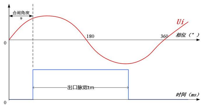 合闸角控制器1.jpg