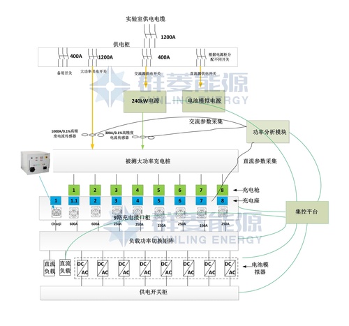 超級充電樁測試 系統結構.jpg