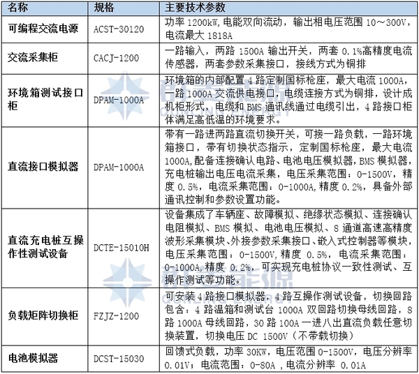 超級充電樁測試 設備配置清單.jpg