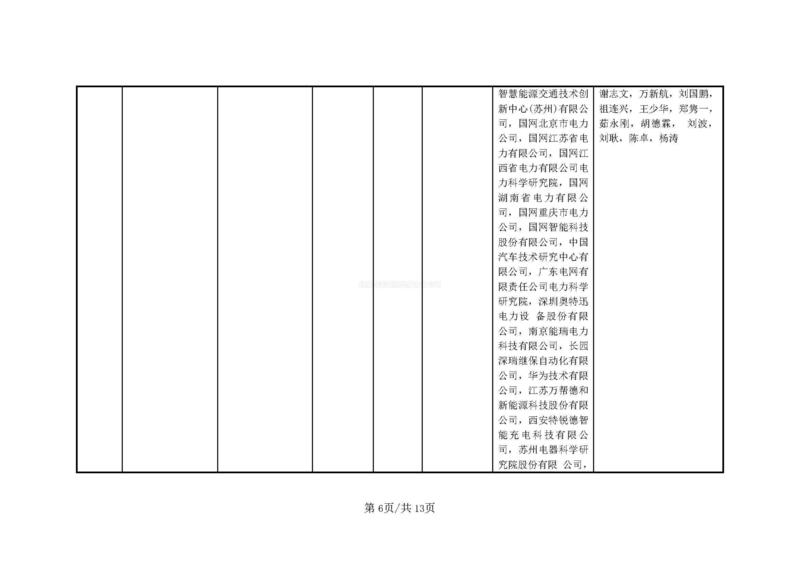 公示材料----電動汽車充電設備兼容、安全充電關鍵技術、核心裝備及規模化應用(1)_頁面_06.jpg