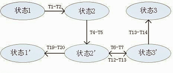 交流充電樁充電連接控制時序圖.jpg