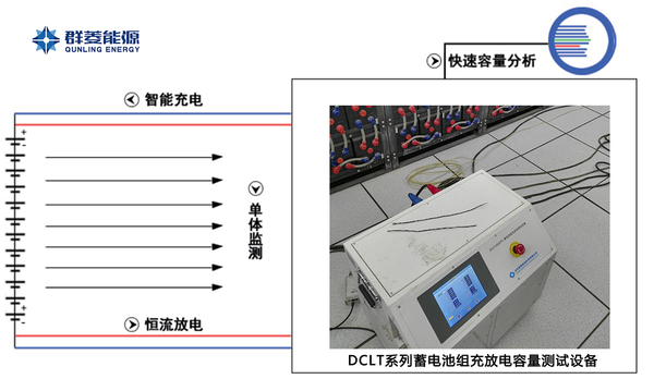 DCLT主要功能.jpg