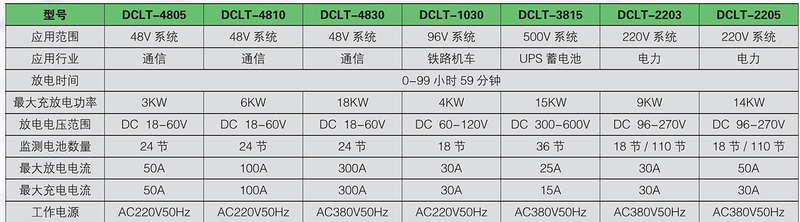 DCLT技术参数.jpg