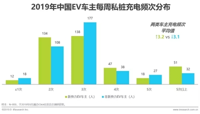 2019年中國新勢力車企充電服務研究報告10.jpg