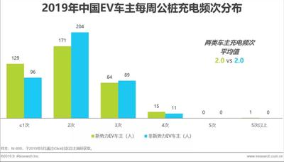 2019年中國新勢力車企充電服務研究報告8.jpg