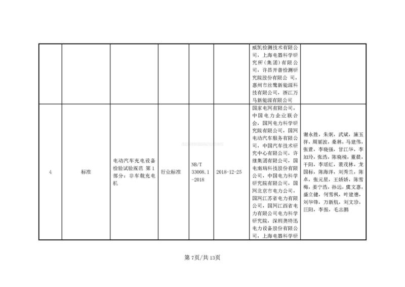 公示材料----電動汽車充電設備兼容、安全充電關鍵技術、核心裝備及規模化應用(1)_頁面_07.jpg