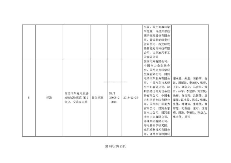 公示材料----電動汽車充電設備兼容、安全充電關鍵技術、核心裝備及規模化應用(1)_頁面_08.jpg