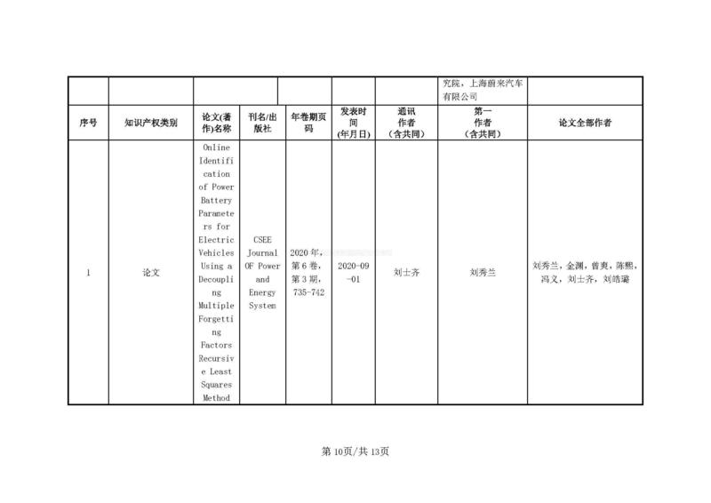 公示材料----電動汽車充電設備兼容、安全充電關鍵技術、核心裝備及規模化應用(1)_頁面_10.jpg