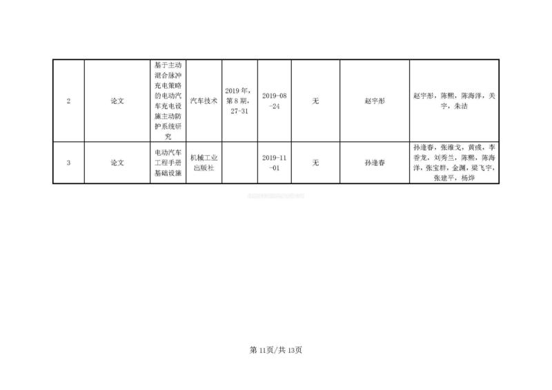 公示材料----電動汽車充電設備兼容、安全充電關鍵技術、核心裝備及規模化應用(1)_頁面_11.jpg