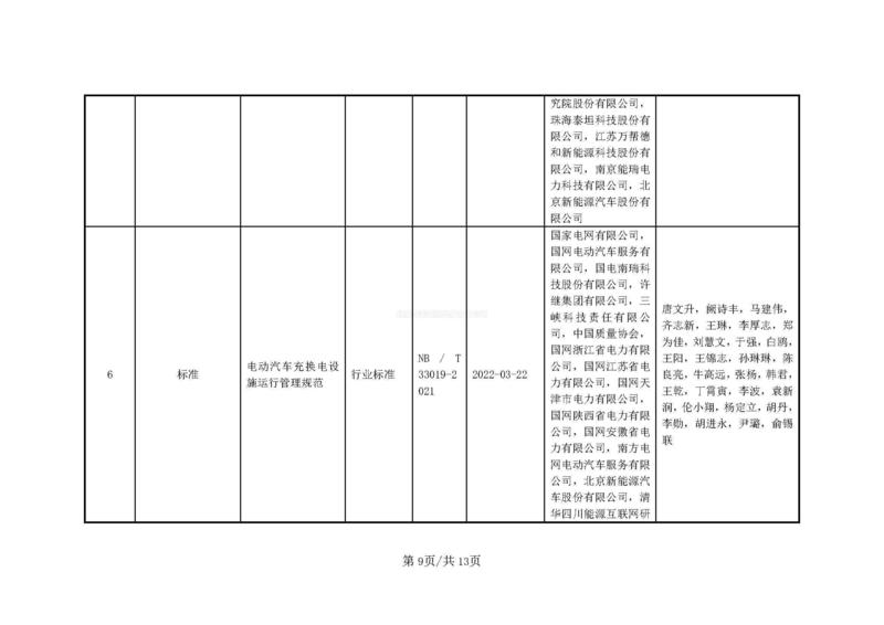 公示材料----電動汽車充電設備兼容、安全充電關鍵技術、核心裝備及規模化應用(1)_頁面_09.jpg