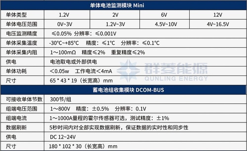 蓄電池在線監控系統 參數1.jpg