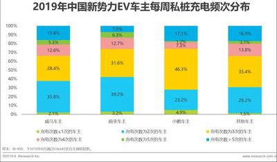 2019年中國新勢力車企充電服務研究報告11.jpg