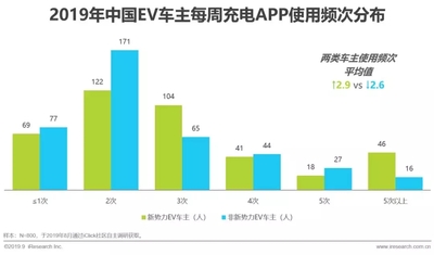 2019年中國新勢力車企充電服務研究報告12.jpg