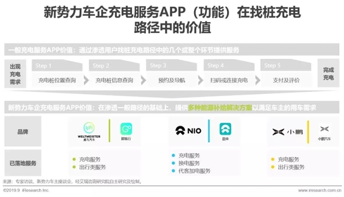 2019年中國新勢力車企充電服務研究報告14.jpg