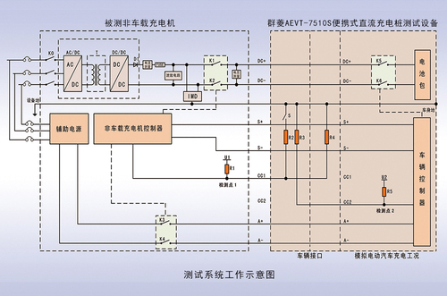 AEVT-7510S 测试系统工作示意图.jpg