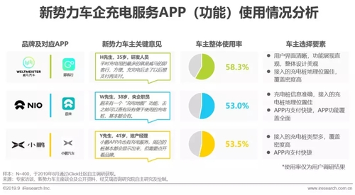 2019年中國新勢力車企充電服務研究報告15.jpg